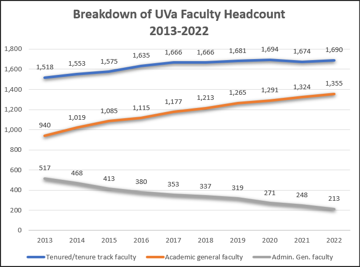 Data source: office of Institutional Research & Analytics